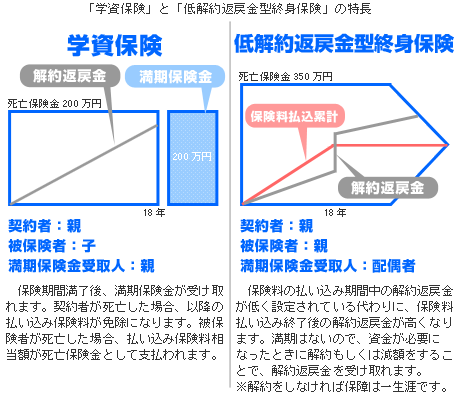 �u�w���ی��v�Ɓu����Ԗߋ��^�I�g�ی��v�̓���